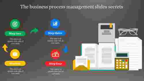 business process management slides-The business process management slides secrets